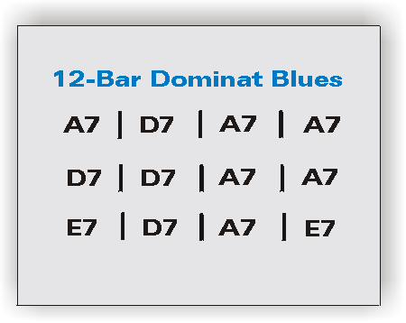 12-Bar Dominat Blues