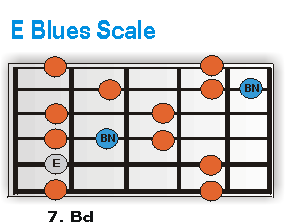 E-Blues Scale