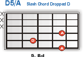 D5/A Slash Chord Dropped D