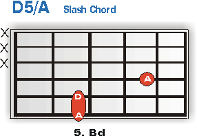 D5/A Slash Chord